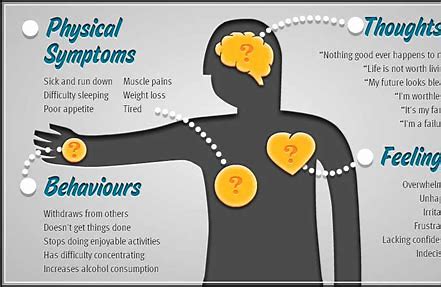 Symptoms of mental illness can make communication and intimacy more difficult