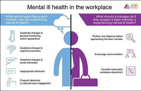 The effects of mental health issues in the workplace