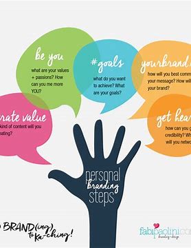 How do you go about creating a personal brand?