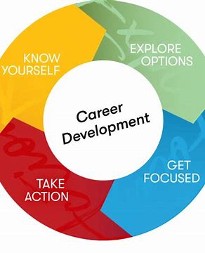 Creating a Personal Brand: The Ultimate Career Development Strategy