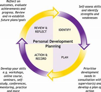 Advantage of professional development Strategies