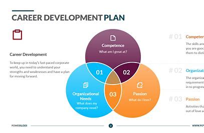 The need for career development planning