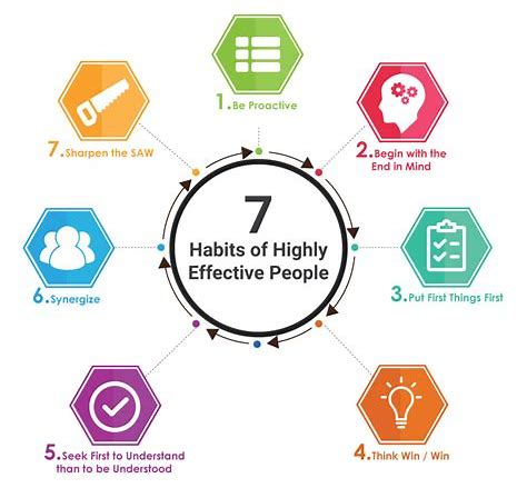  7 Habits of Highly Effective People