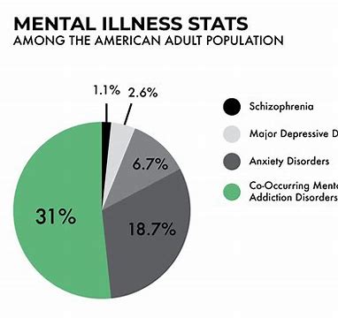he prevalence of mental health disorders in the United States and how they can impact intimate relationships