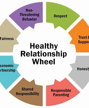 Tips for maintaining a healthy and fulfilling relationship despite having a mental illness.