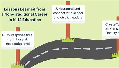  to consider a non-traditional career path