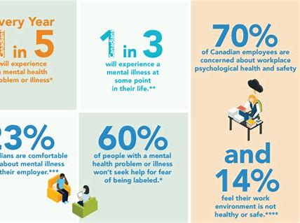 The prevalence of mental health issues in the workplace