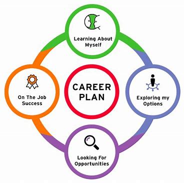 he best career development resources out there