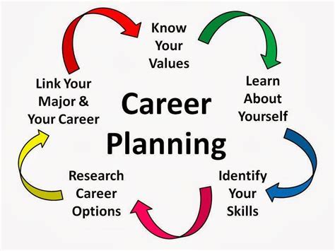 The Ultimate Guide to Career Development for Students"